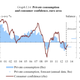 Image for article titled The European Commission is €130 billion more pessimistic than a year ago